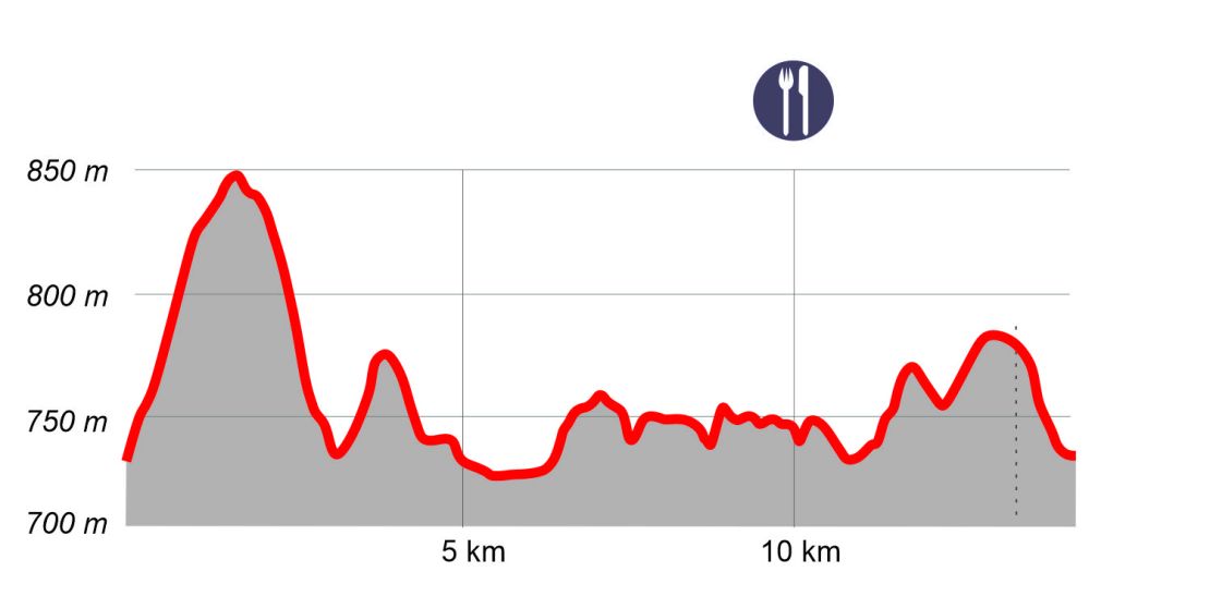 profil_CTCUP_C profil_CTCUP_C